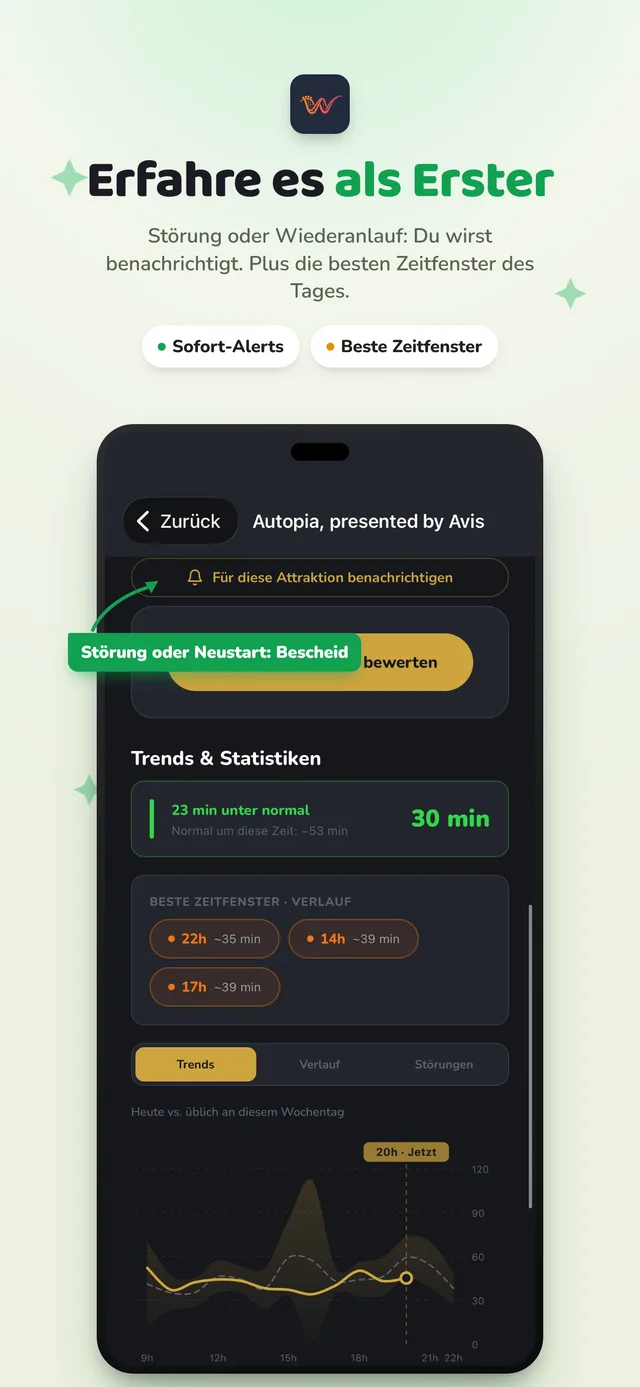 Die Tageskurve