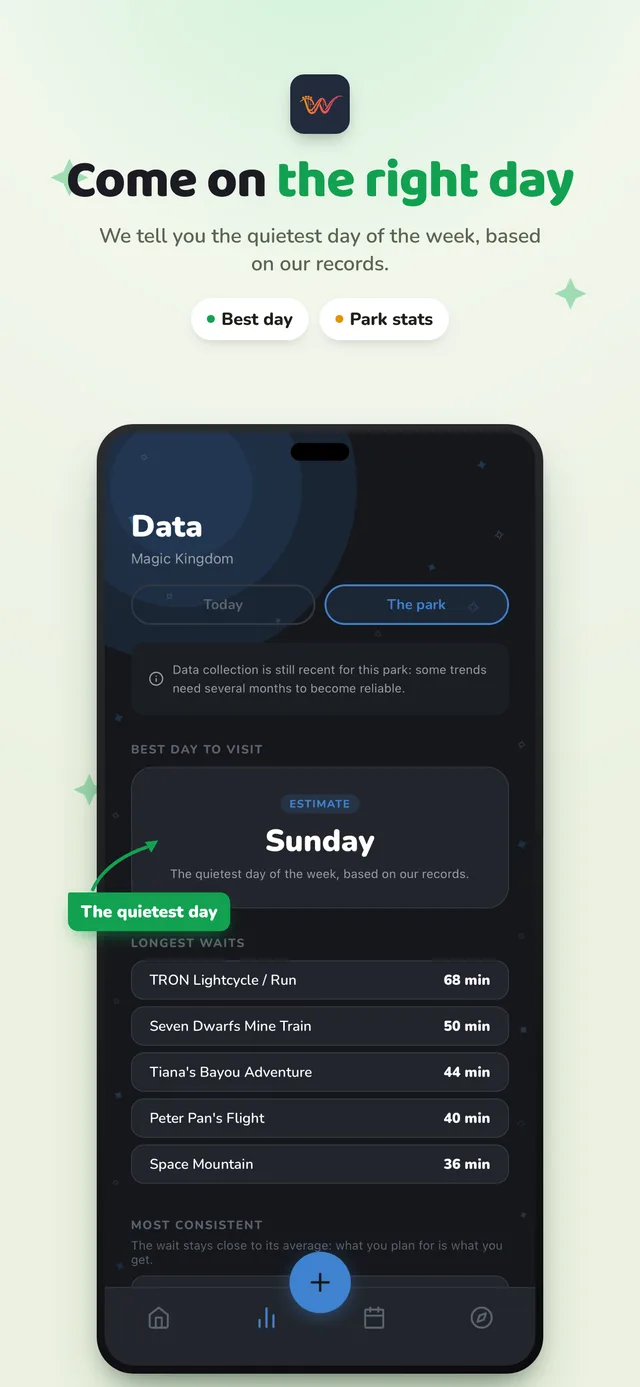 Park data