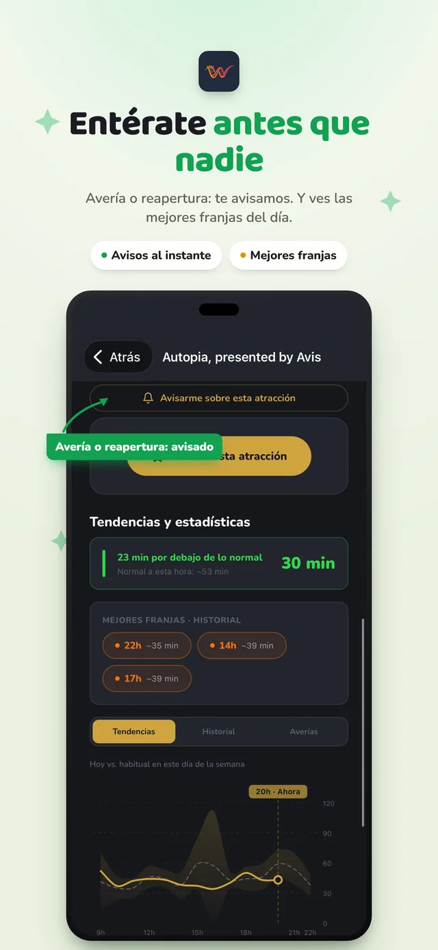 La curva del día