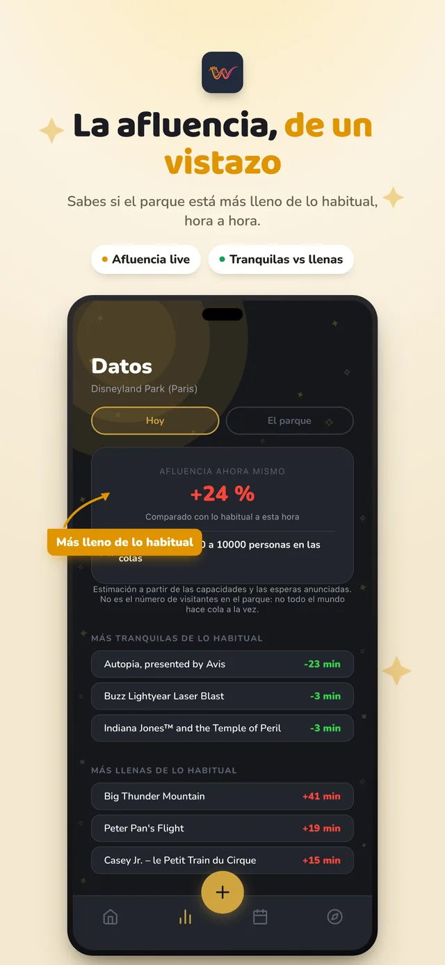 Plan de mi día