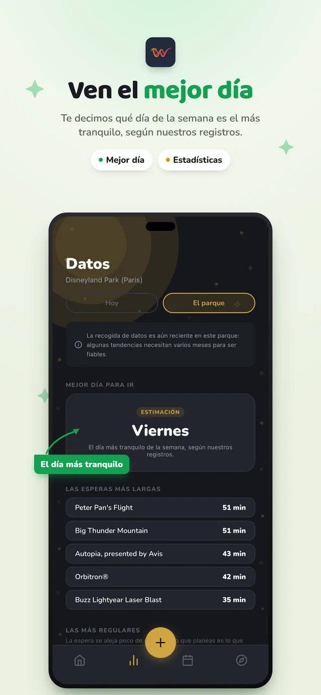 Los datos del parque