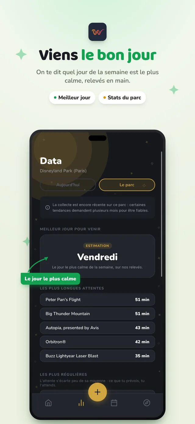 Les données du parc