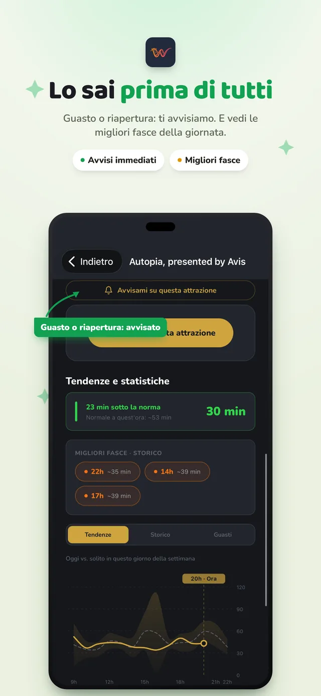 La curva del giorno