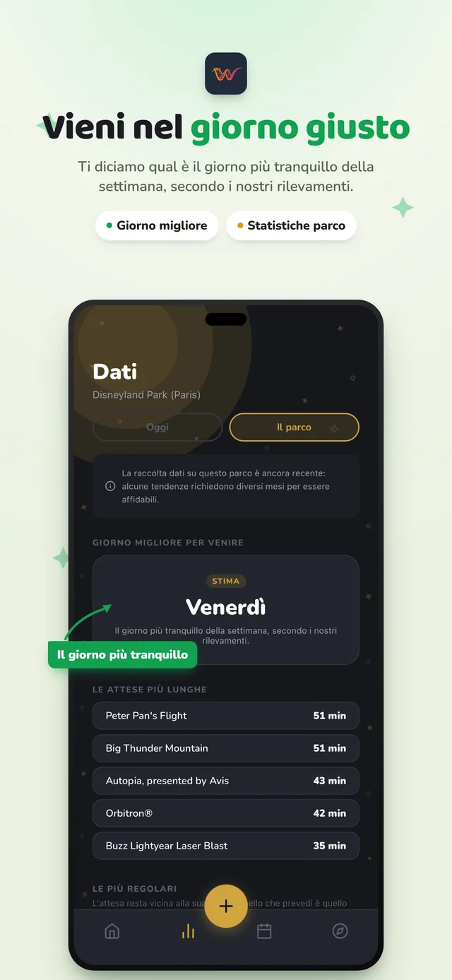 I dati del parco