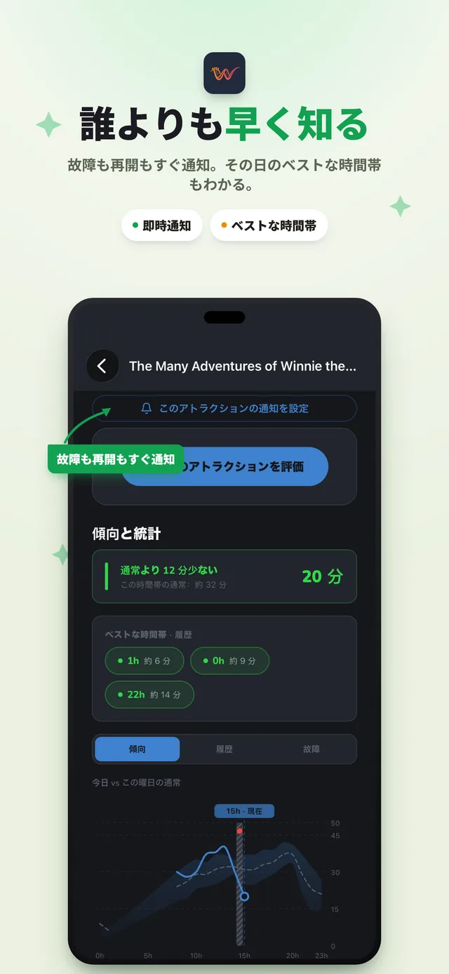 当日の推移