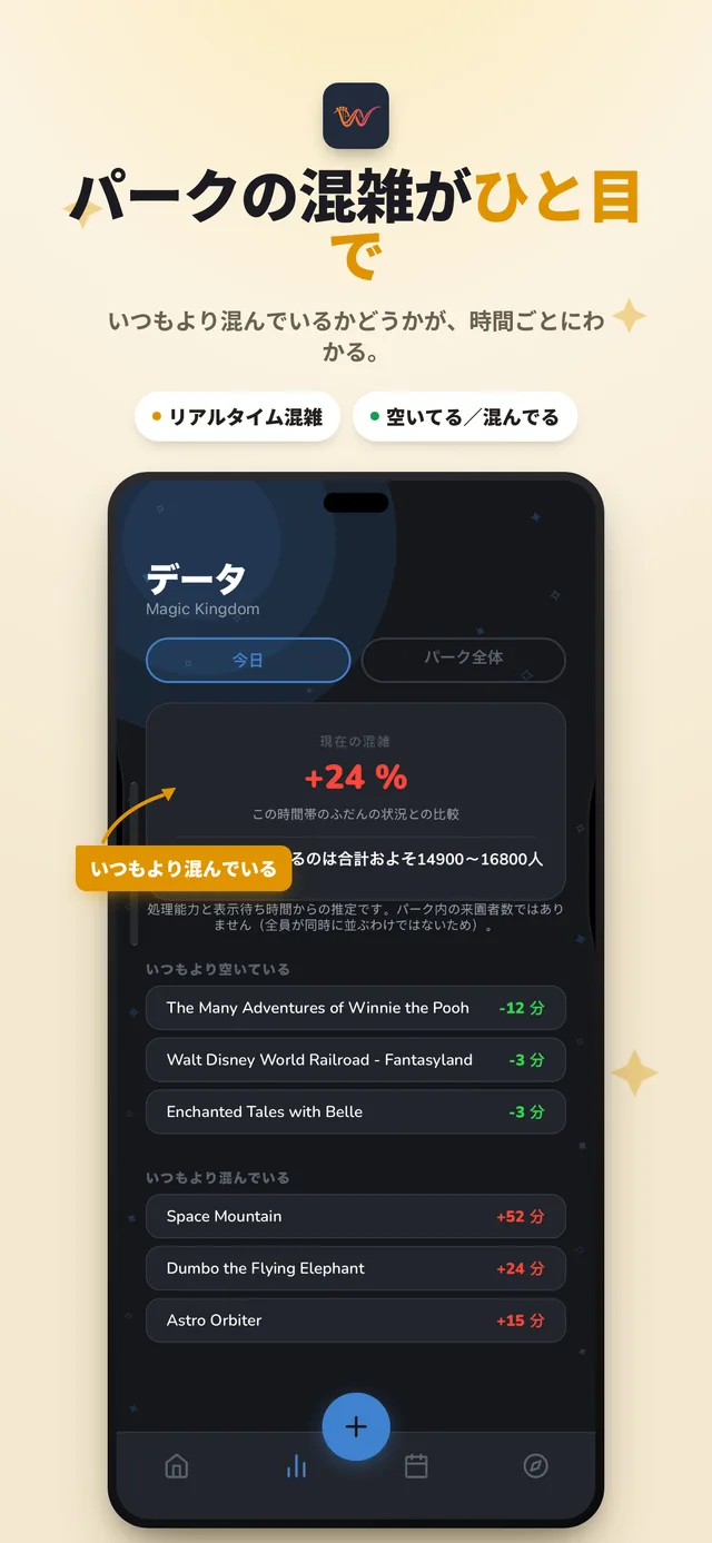 一日のプラン
