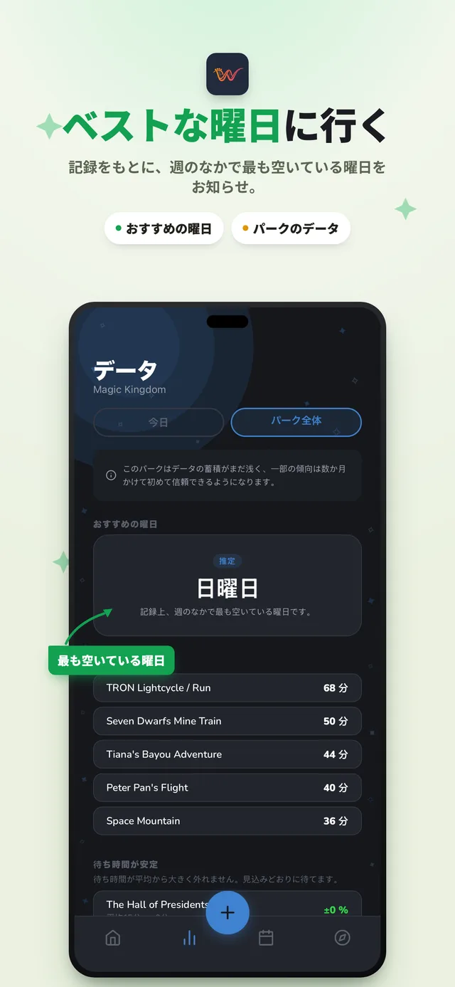 パークのデータ