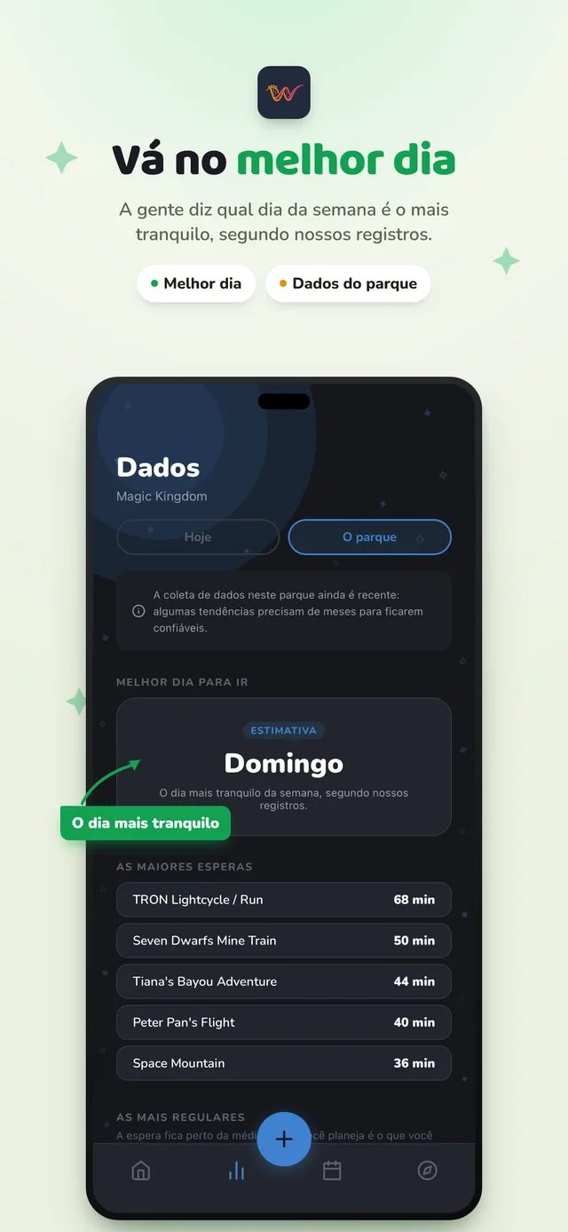 Os dados do parque