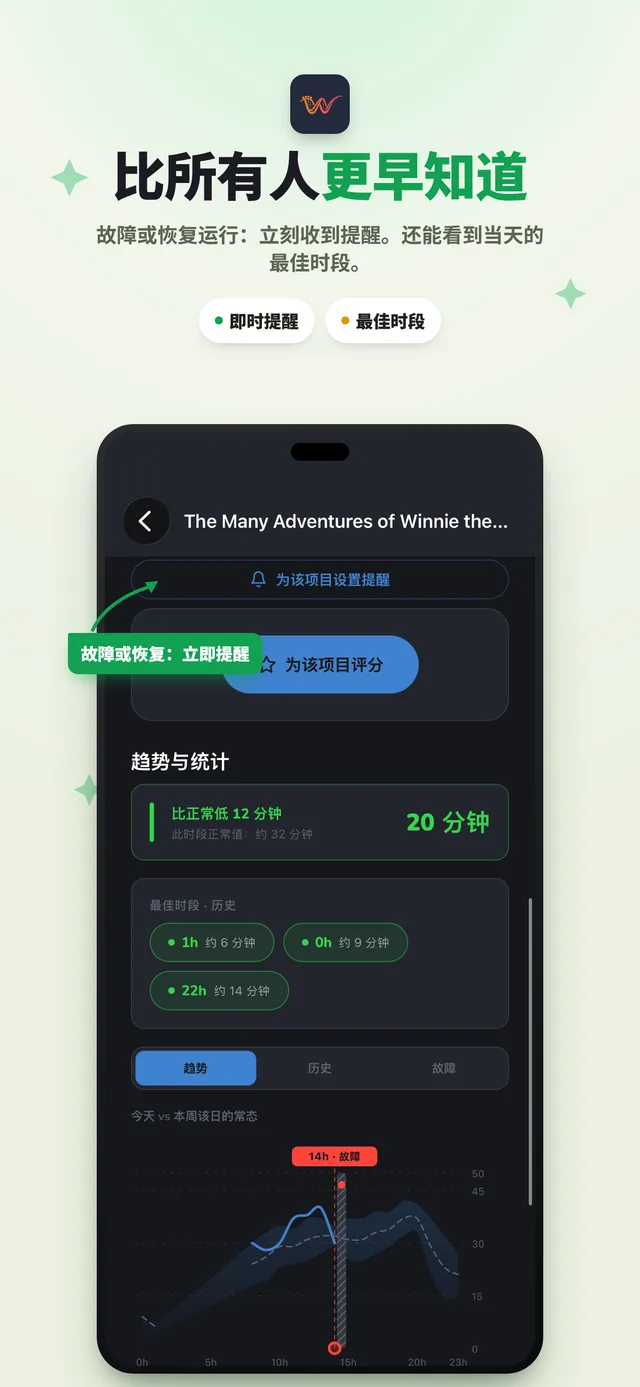 当日曲线