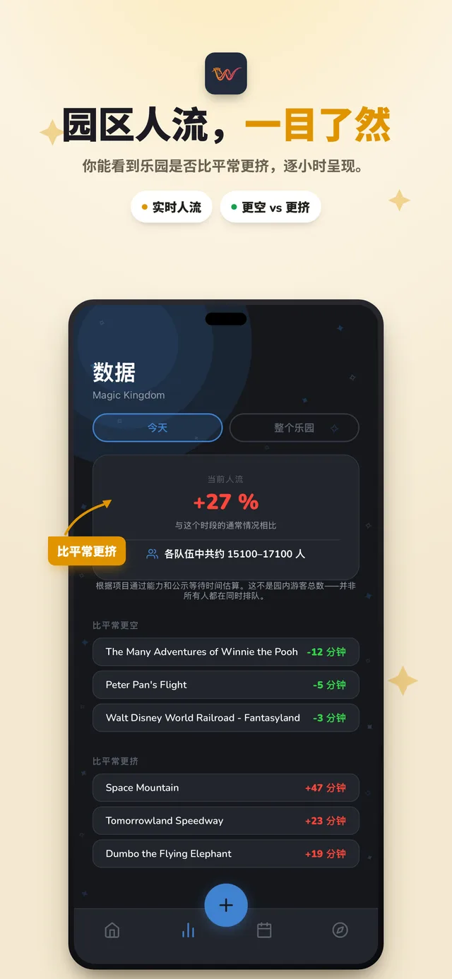我的一天规划