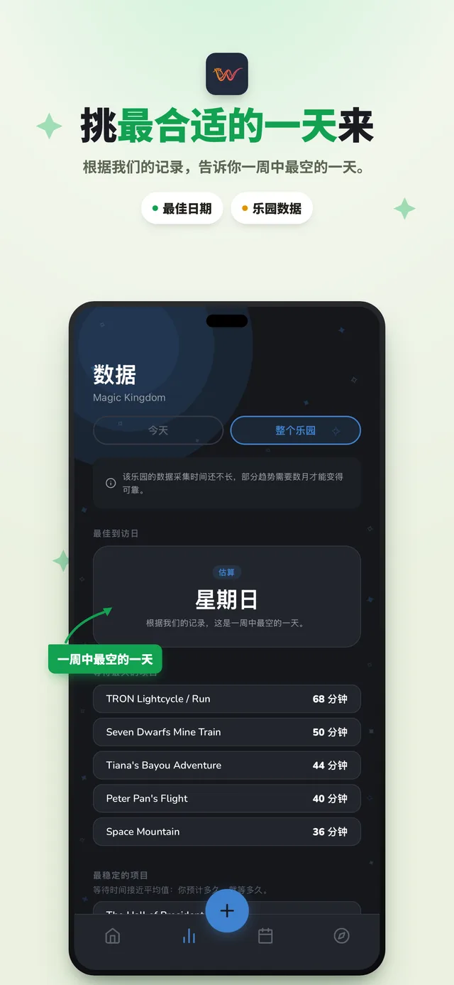 乐园数据